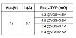 Coretong 12V  N-Channel MOSFET